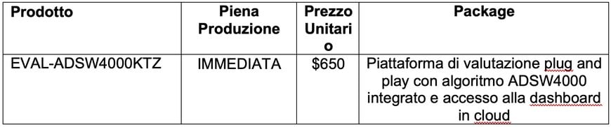 L'algoritmo di Analog Devices per il rilevamento delle presenze assicura una gestione efficiente degli spazi e la sicurezza dei lavoratori